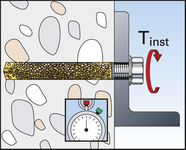 Fischer binnendraadanker RGM montage - Dhz-proshop, jouw klus, onze doe het zelf passie!